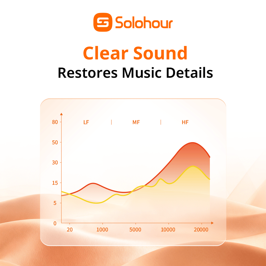 SolCord W01 Wired Earphones