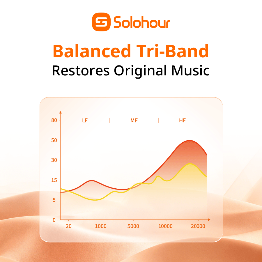 SolCord W02 Wired Earphones